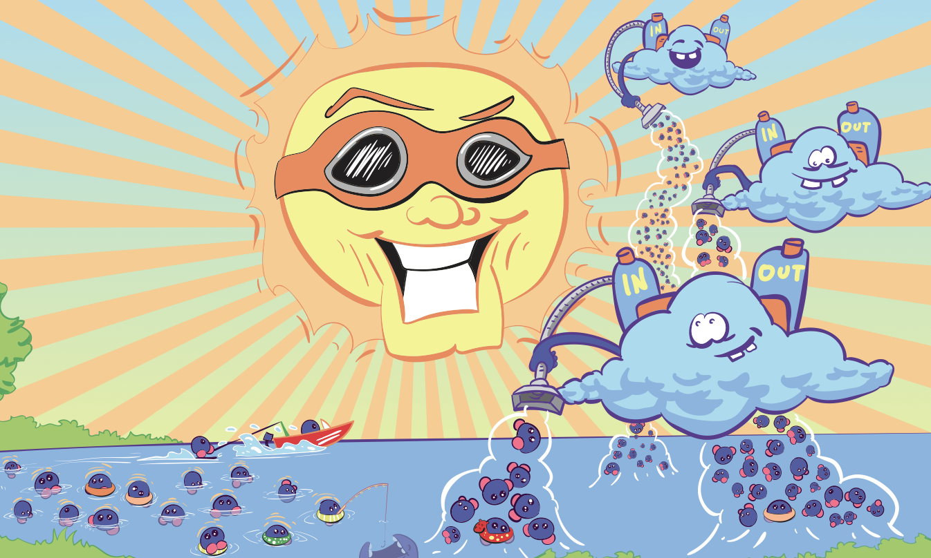 Water Cycle Boogie Science Journey Miami County Park District